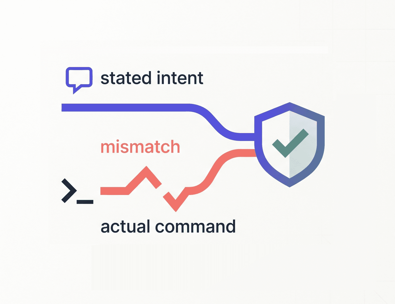 Mismatch Auditor